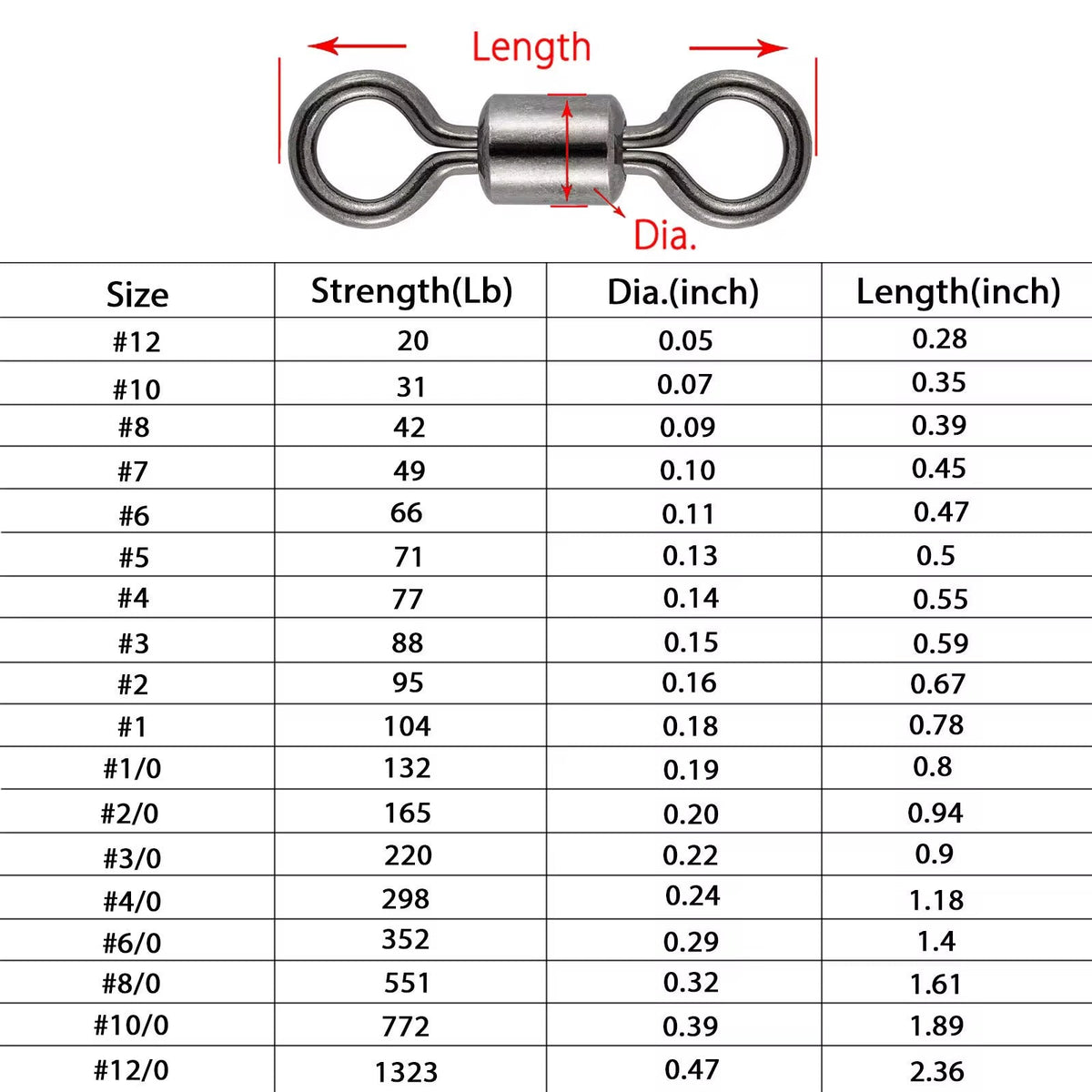 Rolling Barrel Swivels – view 6