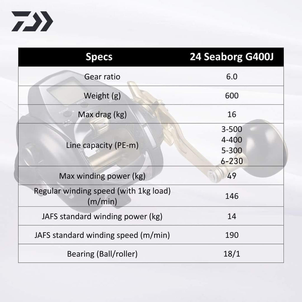 Daiwa SEABORG G400J Electric Reel – view 8
